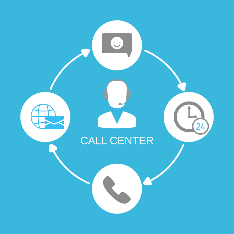 cc呼叫中心系统：实现高效客户服务的关键