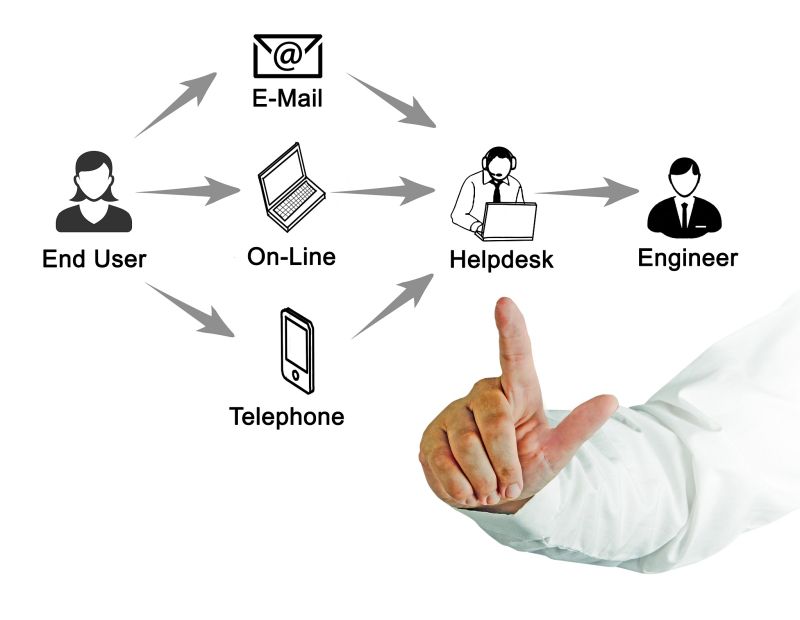 事务工单如何简化沟通流程