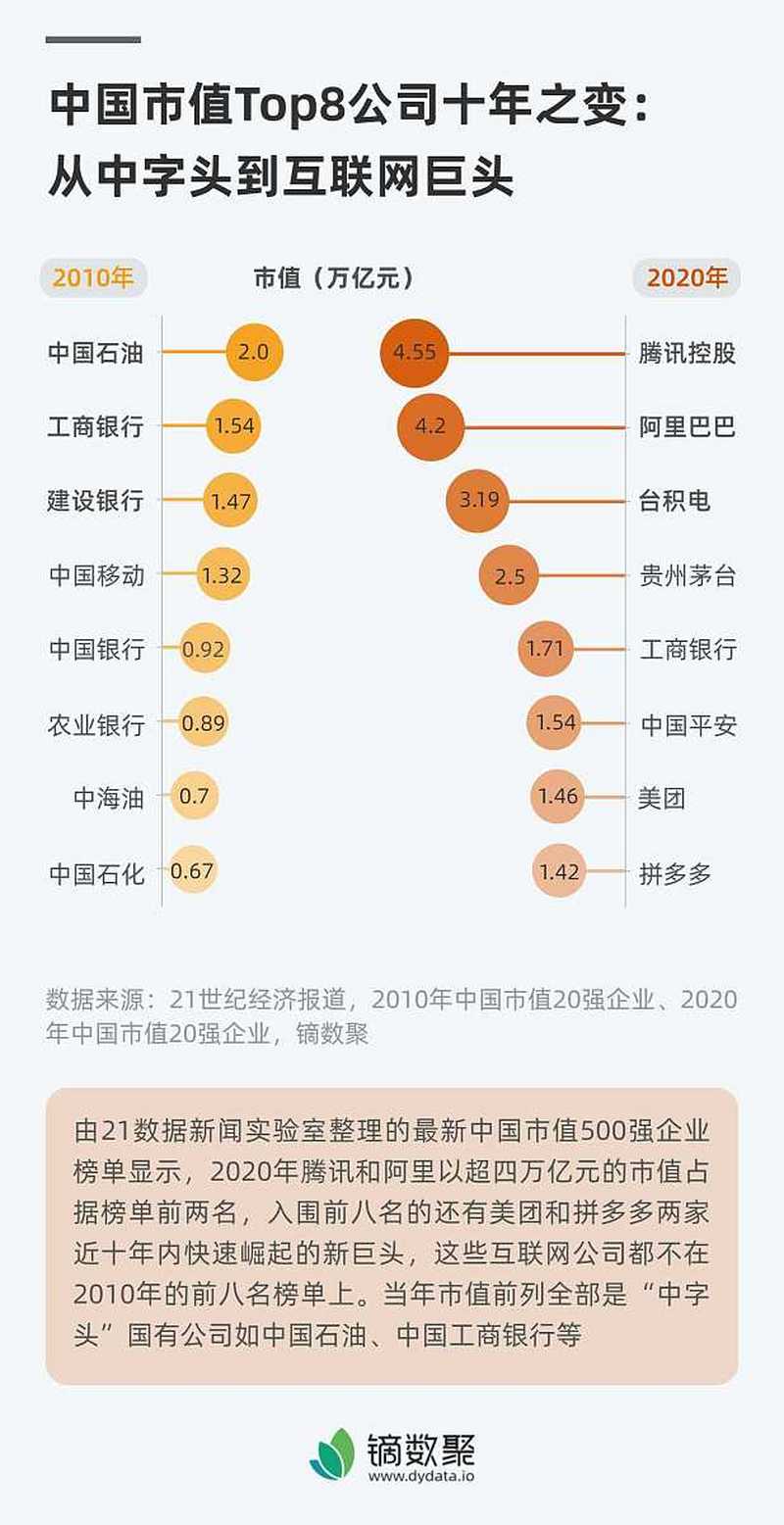 中国呼叫中心营收排名前十：展示中国呼叫中心行业的领先地位