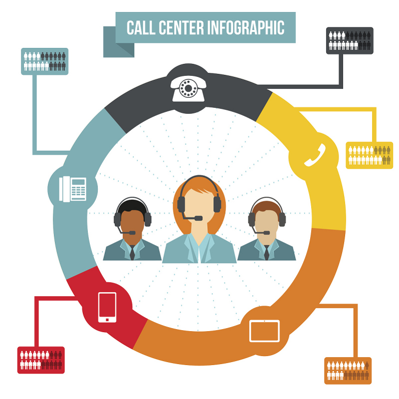 电话营销外呼系统：提升销售效率的必备工具