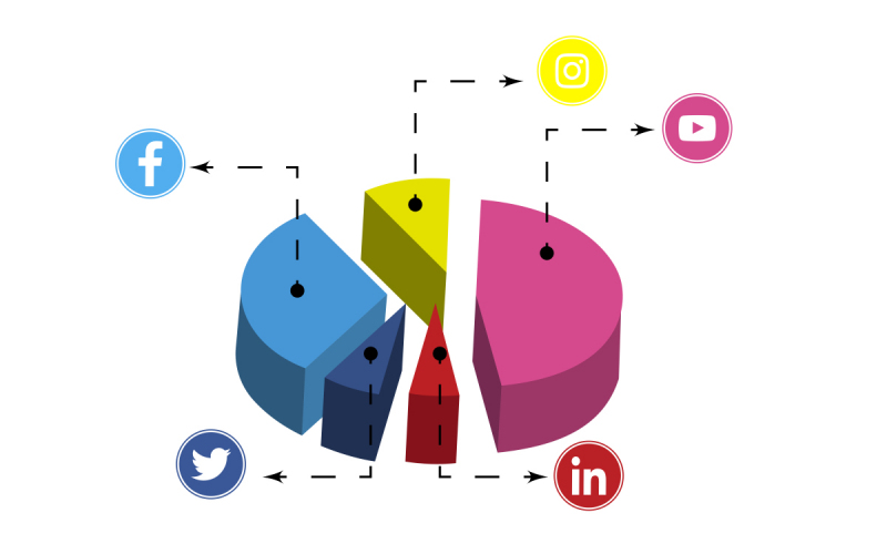 社群管理工具：如何更好地管理社交媒体？