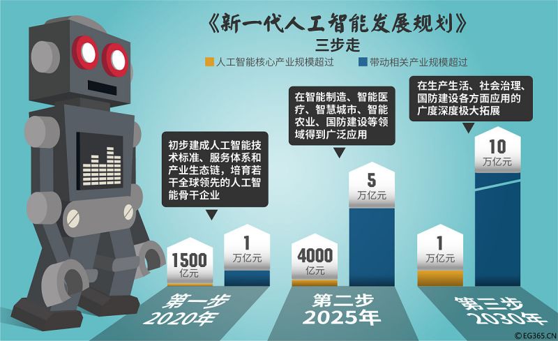 ai智能机器人技术：如何给未来注入科技活力？